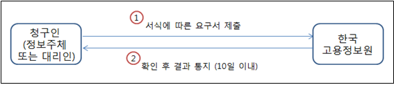 개인정보 처리방침